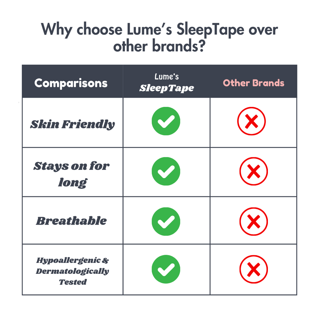 Lume SleepTape - Lume